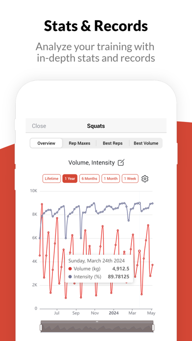 Intensity - Workout Journal Screenshots