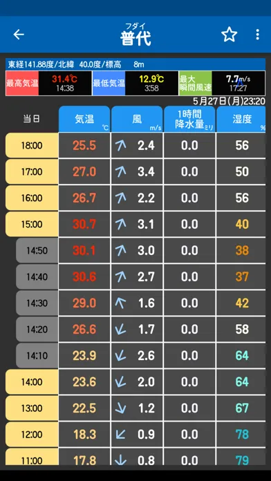 お天気のお知らせ ～気象庁非公式アプリ～ 스크린샷