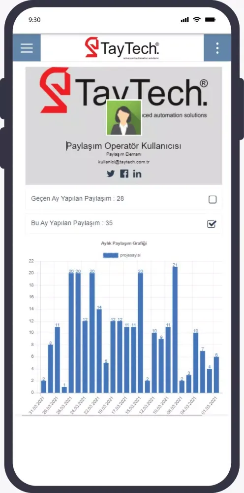 Energy Data 360 Screenshots