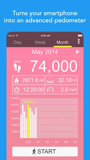Pedometer - Step Counter App Screenshots