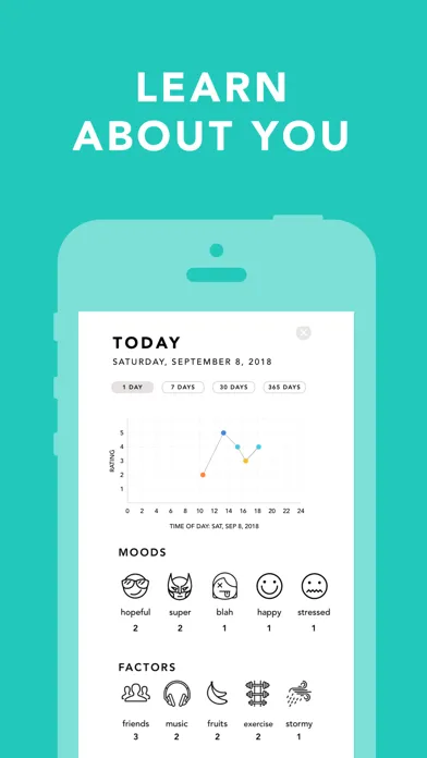 Moody: Mood Tracker & Journal Screenshots