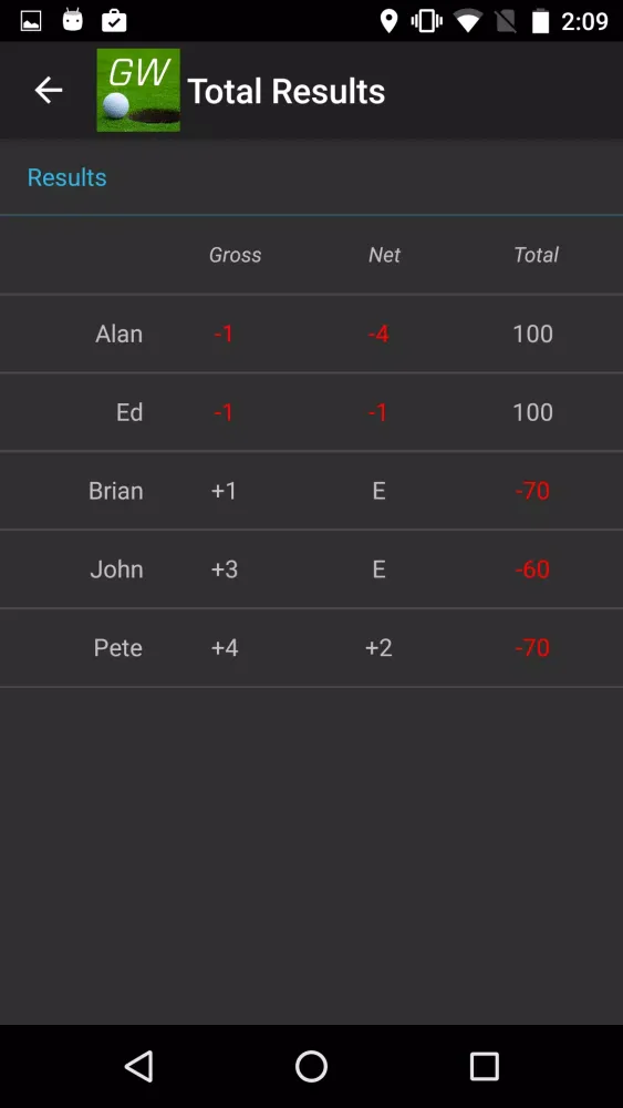 Tangkapan skrin Golf Wager