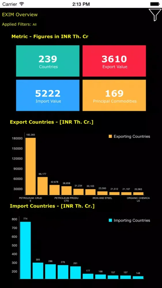 Capturas de pantalla de EXIM Analytics