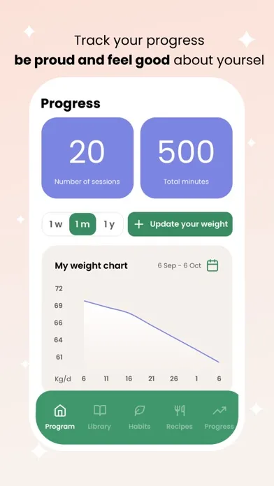تصاویر Slimmed: Weight-loss hypnosis