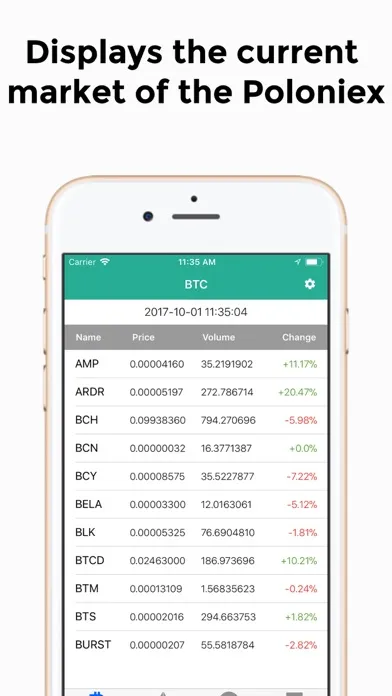 تصاویر PoloTicker for Poloniex