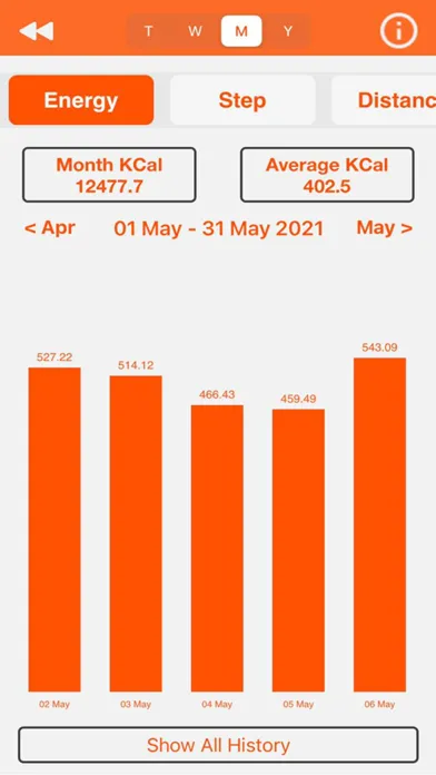 Pedometer+Walk Step Weightloss應用截圖
