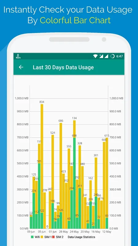 Captures d'écran de Internet Speed Meter