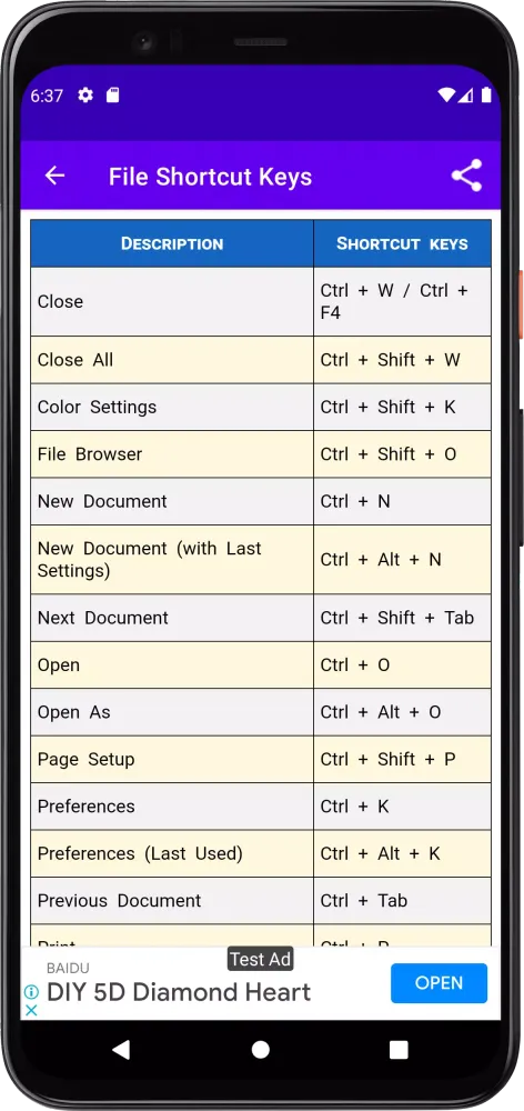Photoshop Shortcut Keys 2023 Screenshots