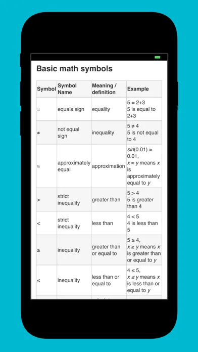 Zrzuty ekranu All Maths Formulas Pro Guide
