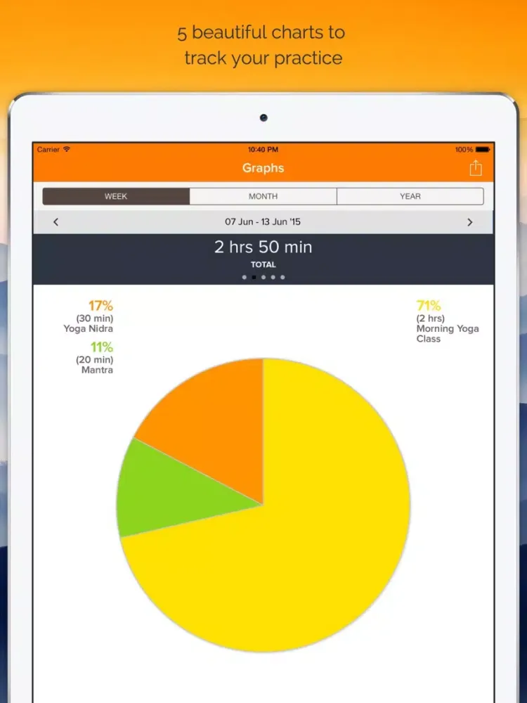 Yoga Insight - Yoga Tracker, Library & Log for Daily Sadhana Practice iPad 应用截图