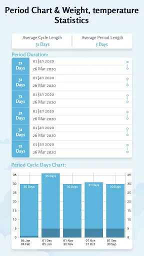 Capturas de tela do Ovulation: Period Tracker