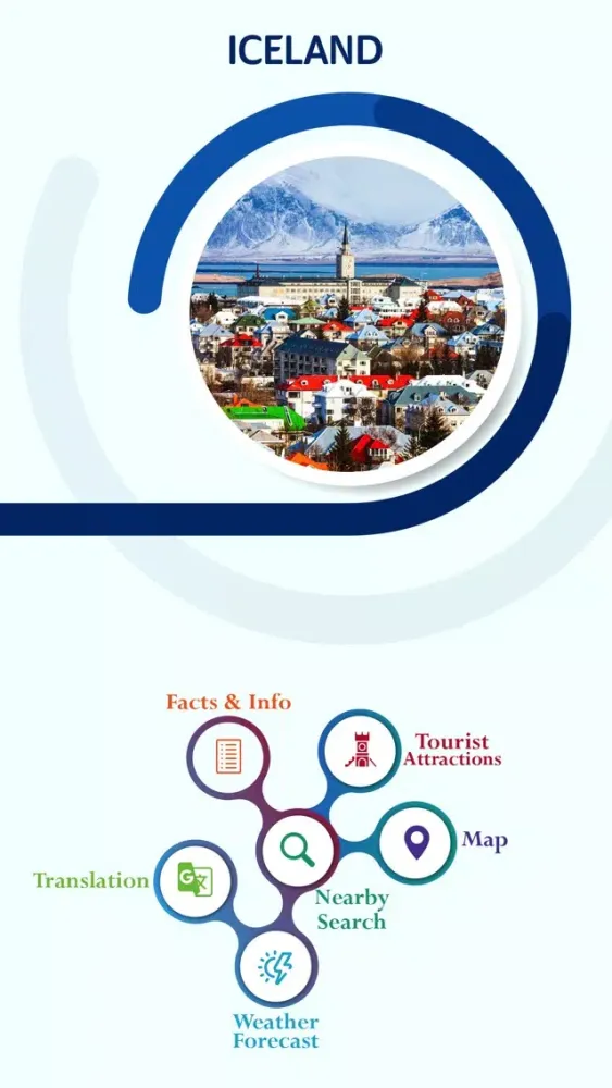 Iceland Things To Do Screenshots