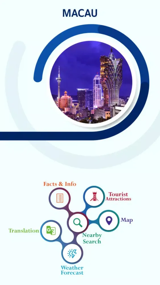 Macau Tourism سکرین شاٹس