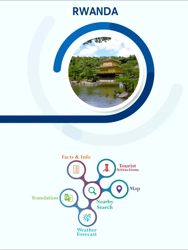 Скриншоты Rwanda Tourism iPad 