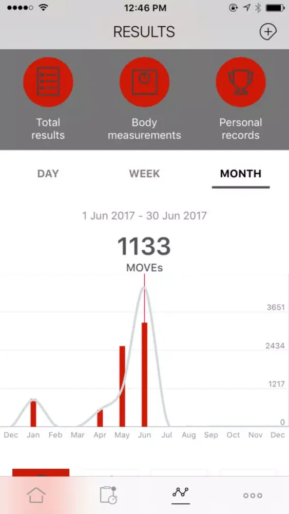 تصاویر INVICTUS Fitness & Crossfit