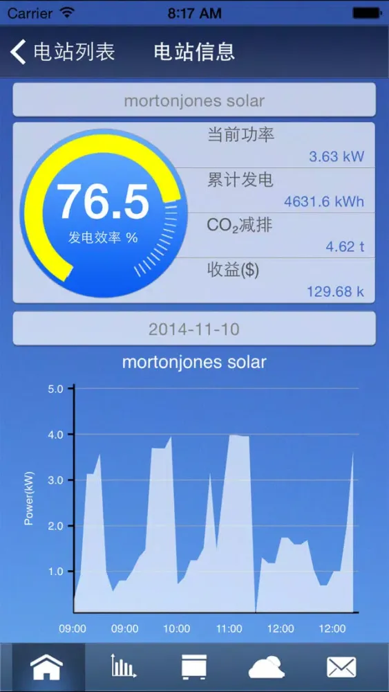 光伏控 スクリーンショット