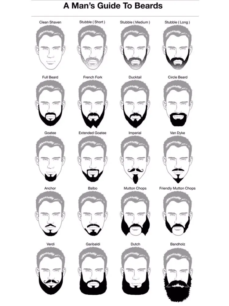 Beard Styles - Mens Styles iPad Screenshots