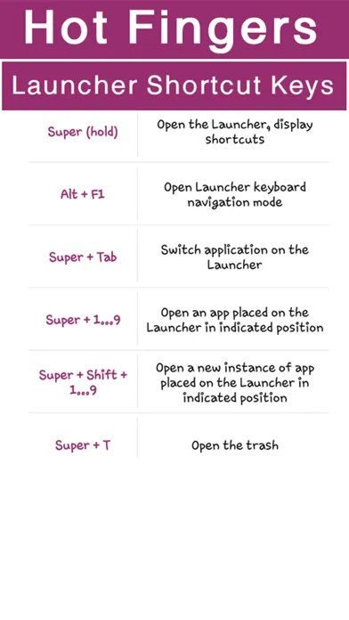 Keyboard Shortcuts - Unity Shortcut Keys স্ক্রিনশট