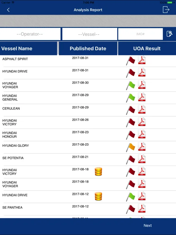 Screenshot di Gulf Analytica iPad 