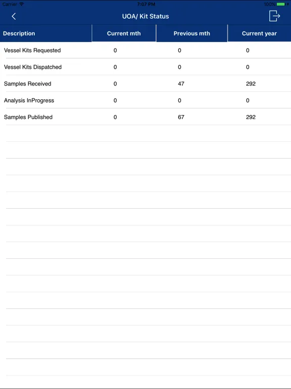 Screenshot di Gulf Analytica iPad 