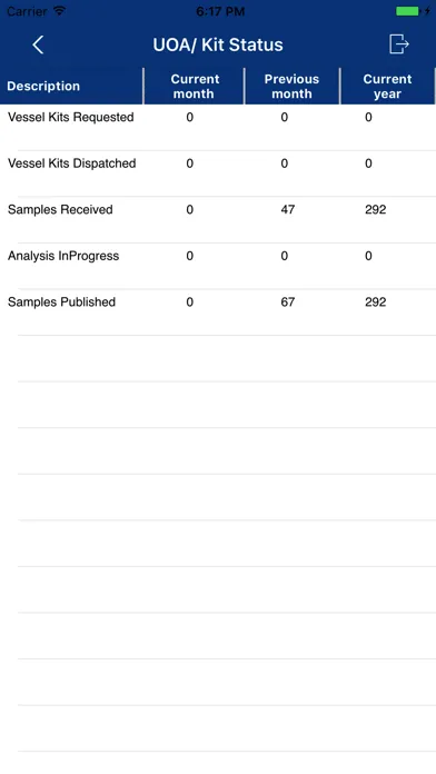 Screenshot di Gulf Analytica