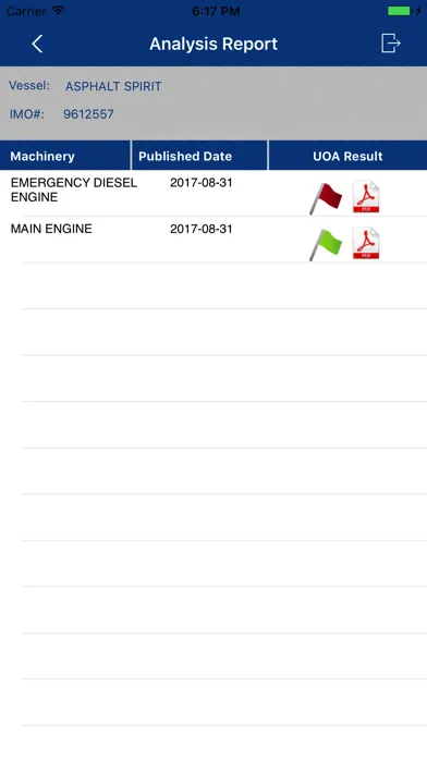 Screenshot di Gulf Analytica