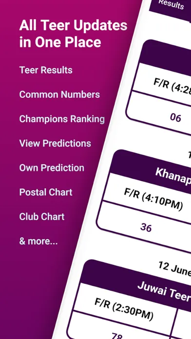 تصاویر Shillong Teer Prediction