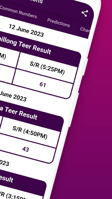 تصاویر Shillong Teer Prediction