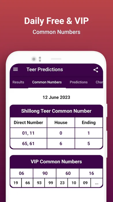 تصاویر Shillong Teer Prediction