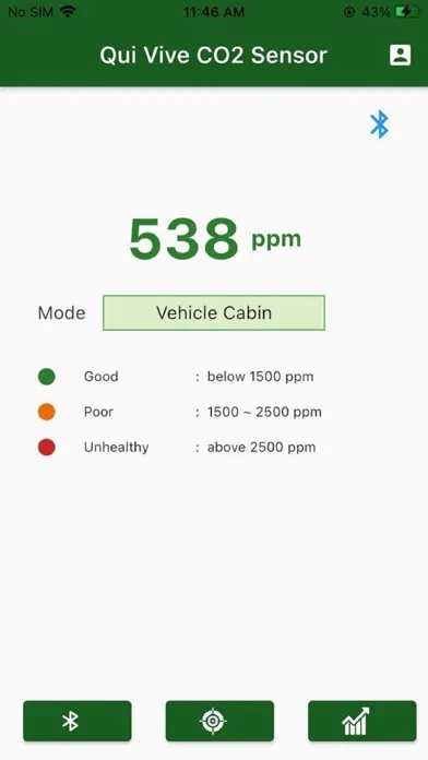 Tangkapan layar Qui Vive CO2 Sensor