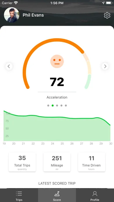 صور Sharetown Mileage Tracking