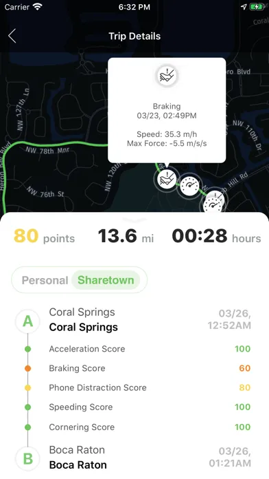 صور Sharetown Mileage Tracking