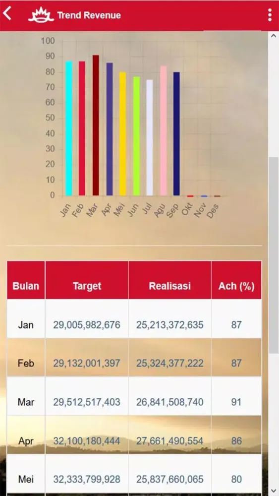 ภาพหน้าจอของ TIARA Mobile