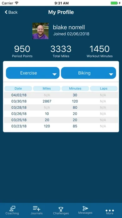 MyHealth by Telligen Screenshots