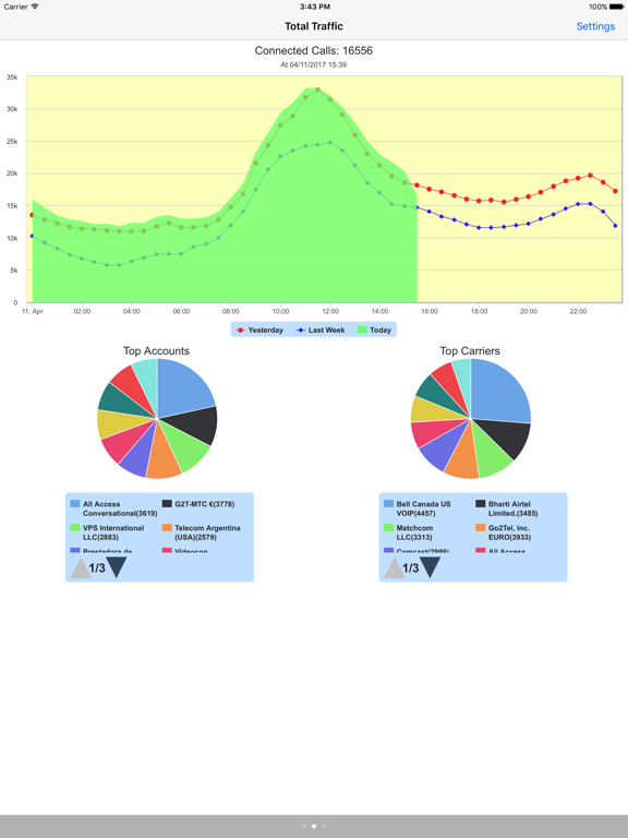 Capturas de pantalla de VoIP Charts iPad 