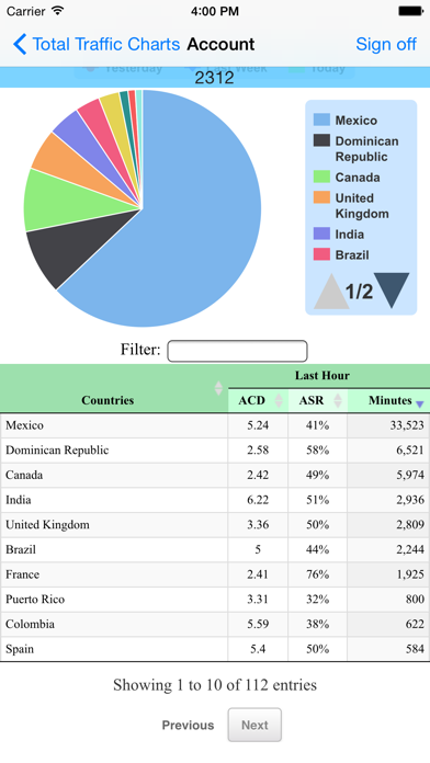 Capturas de pantalla de VoIP Charts