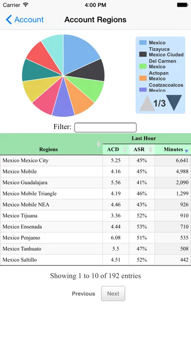 VoIP Charts スクリーンショット