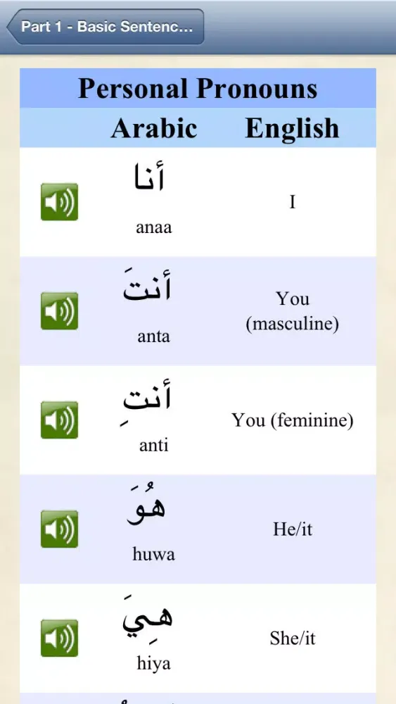 Capturas de tela do TenguGo Arabic 1