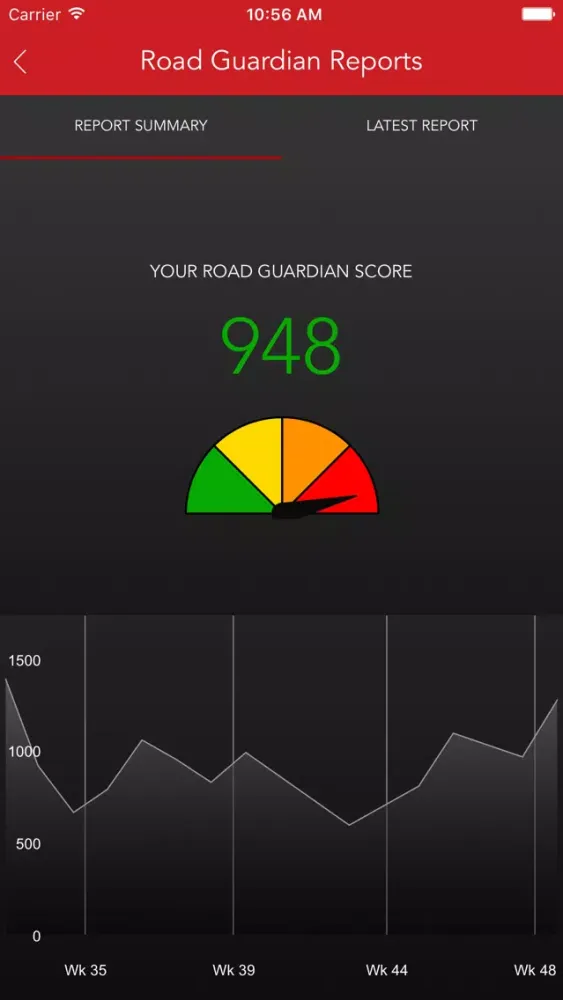 ภาพหน้าจอของ Road Guardian