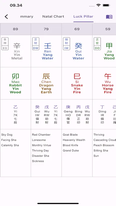 Eden Flower Screenshots