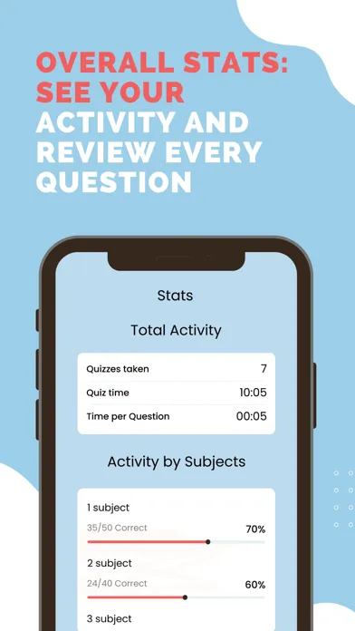 Captures d'écran de CRRN RNCB Exam Test Prep 2024