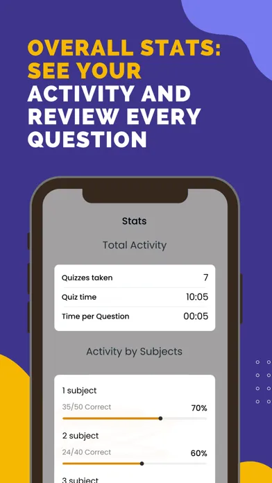 Ảnh chụp màn hình của SLLA 6990 Test Practice 2024
