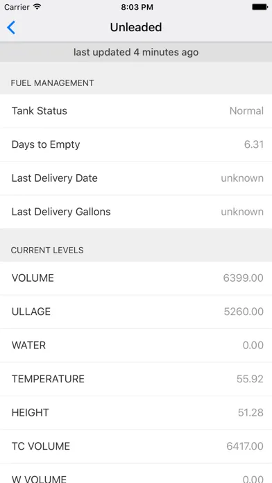 FUEL Management Screenshots