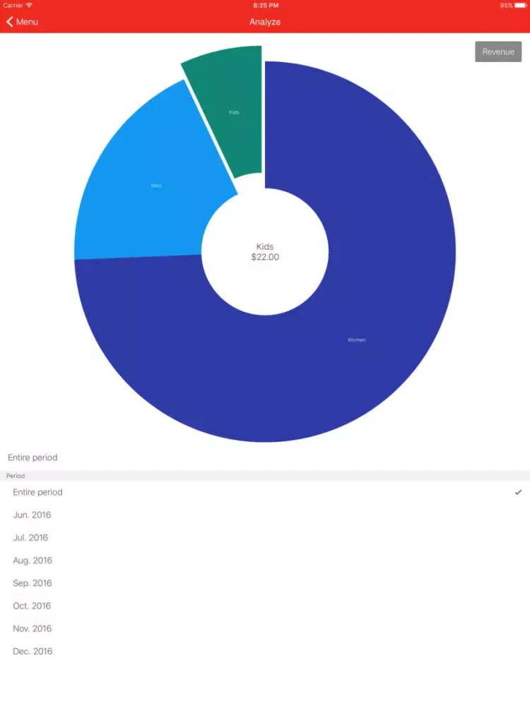 Frimemo: Flea Market Management, Budget iPad  Screenshots