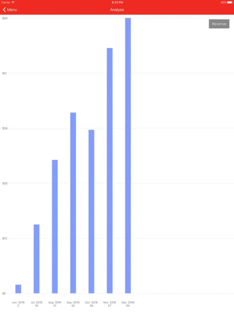 Frimemo: Flea Market Management, Budget iPad  Screenshots