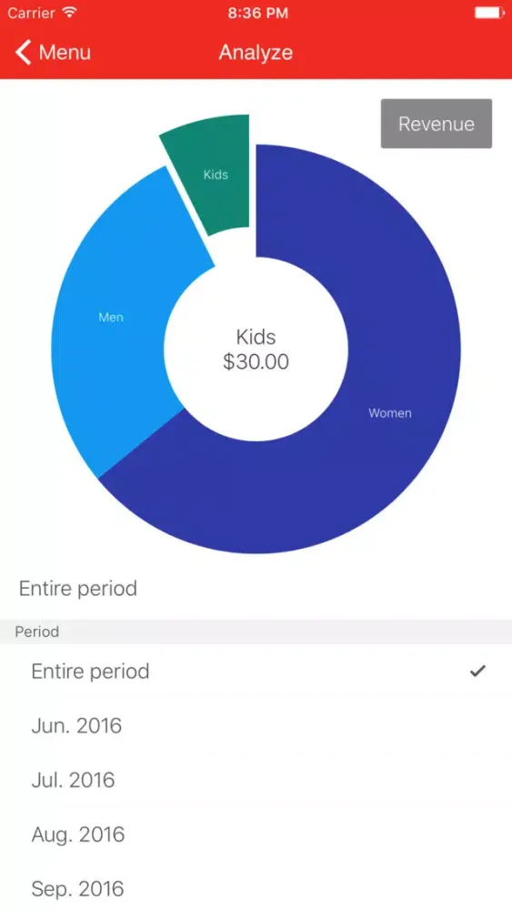 Frimemo: Flea Market Management, Budget Screenshots