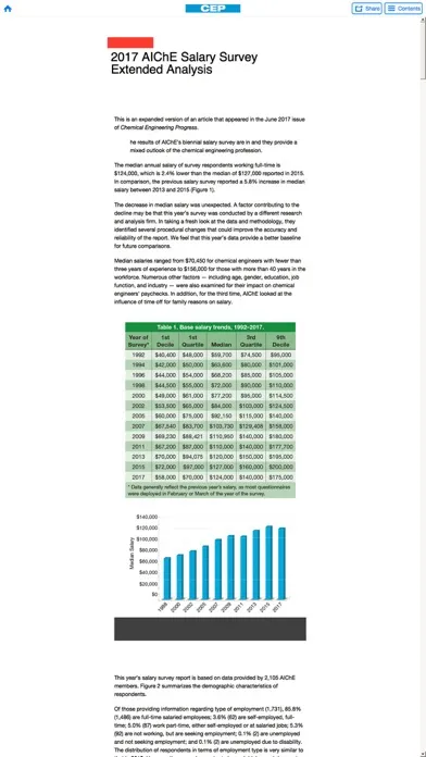 Captures d'écran de AIChE CEP Magazine