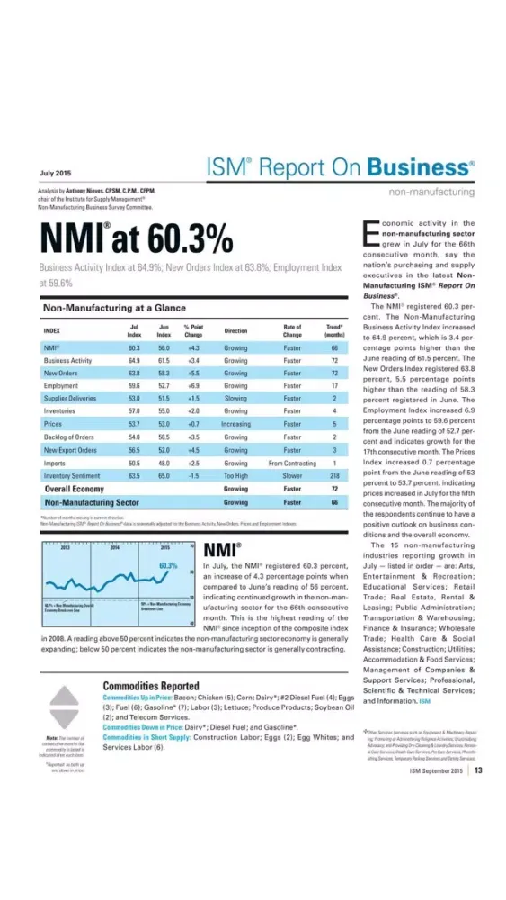 ISM Magazine Screenshots