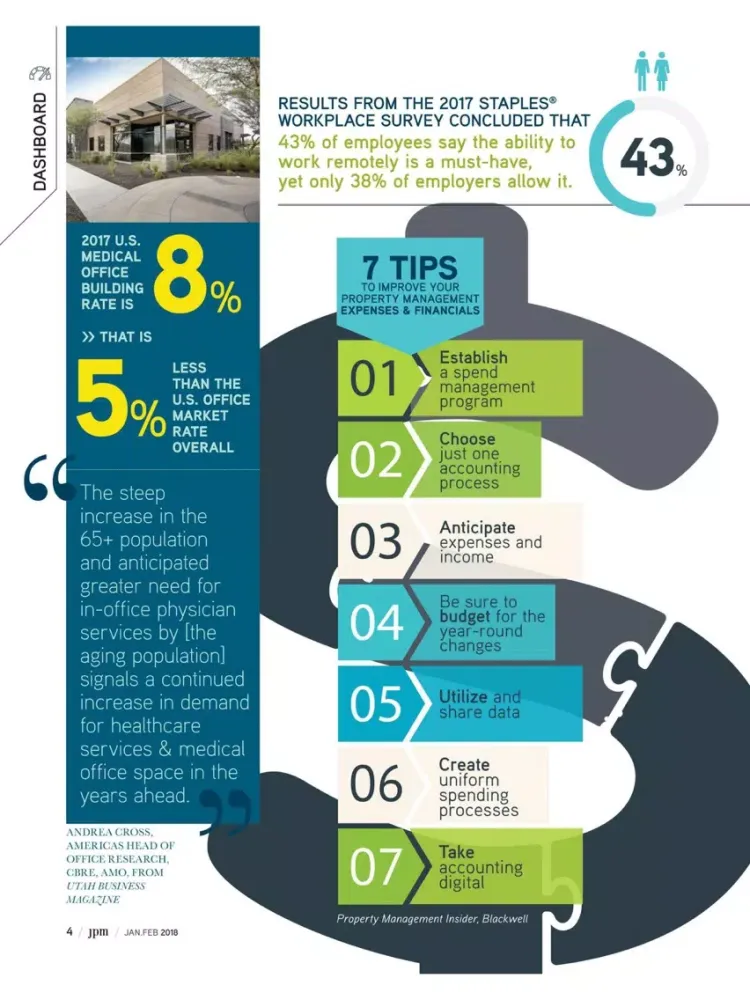Journal of Property Management iPad  Ekran Görüntüleri