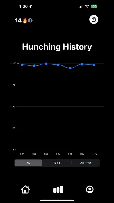 صور Hunched: Text Neck Solution